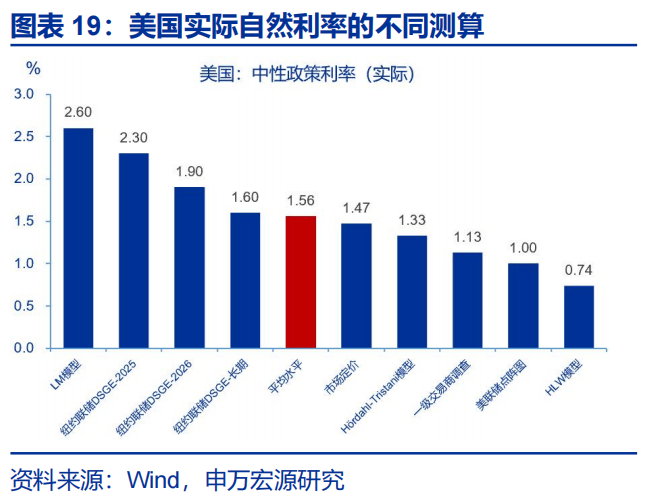 经济数据优于预期 美债收益率普遍回升