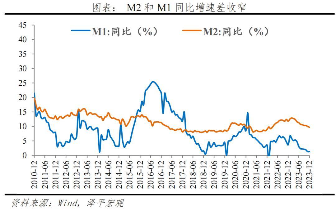 10月新增贷款或同比少增，政府债发行放缓或带动社融回落