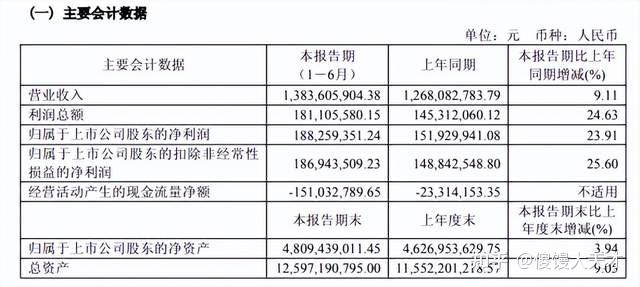 恒坤新材明日申购 顶格申购需配市值10.50万元