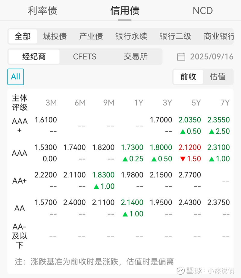 国债期货午后跌幅扩大 30年期主力合约跌0.27%
