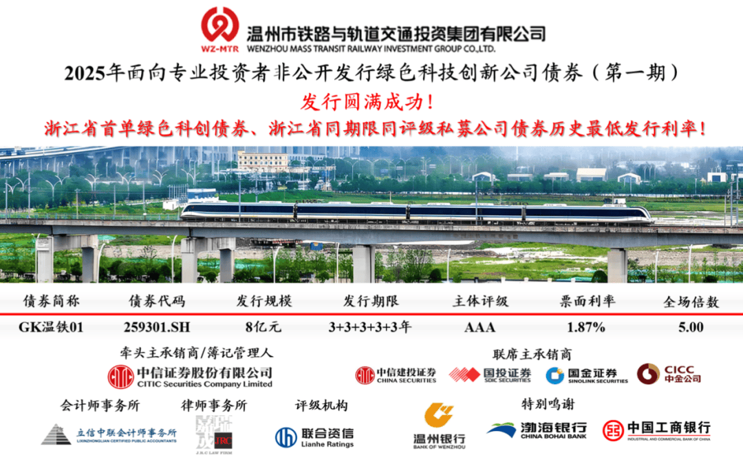 MOX债券发行上市总规模累计突破10361亿澳门元