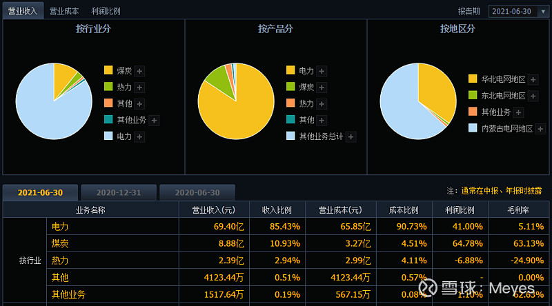 皖能电力：公司在煤电低碳化改造领域已提前布局