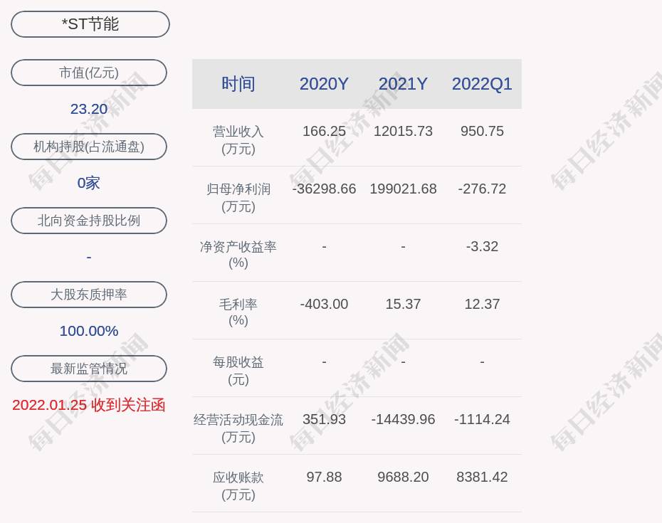 马国家收入与接收赠款总额为19.9亿美元