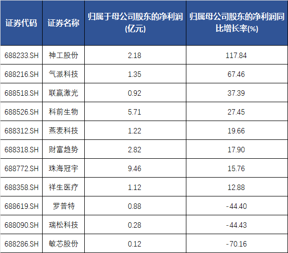 20亿元科创供应链产业发展基金在汉设立