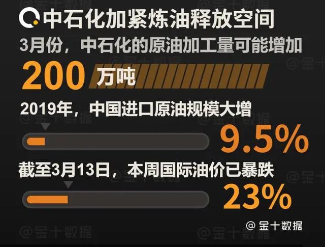 标普：非油经济将推动沙特GDP快速增长