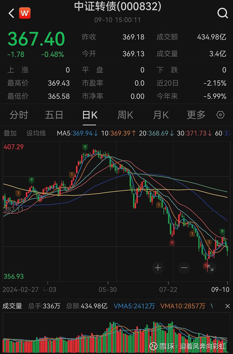 国债期货收盘集体下跌 30年期主力合约跌0.15%