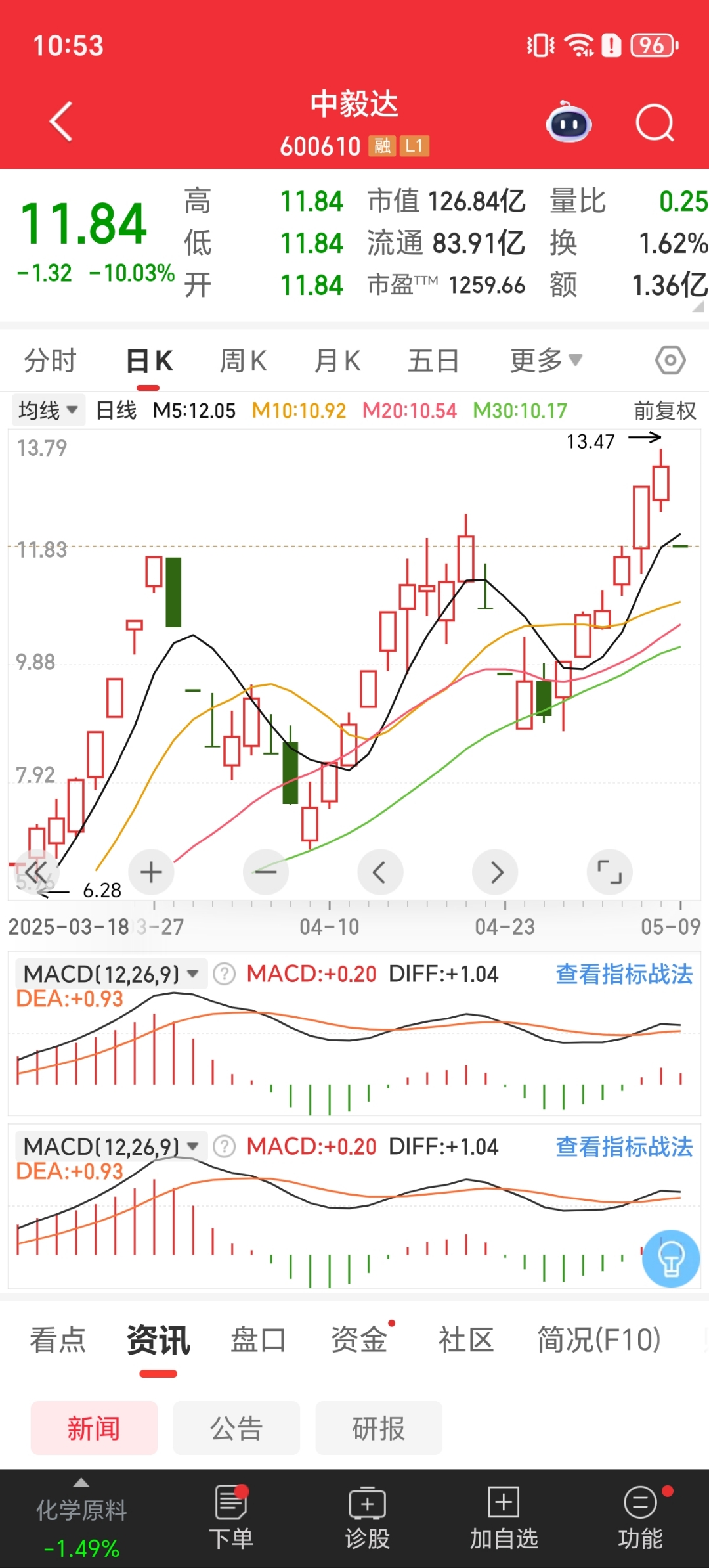 中毅达：终止向特定对象发行A股股票事项