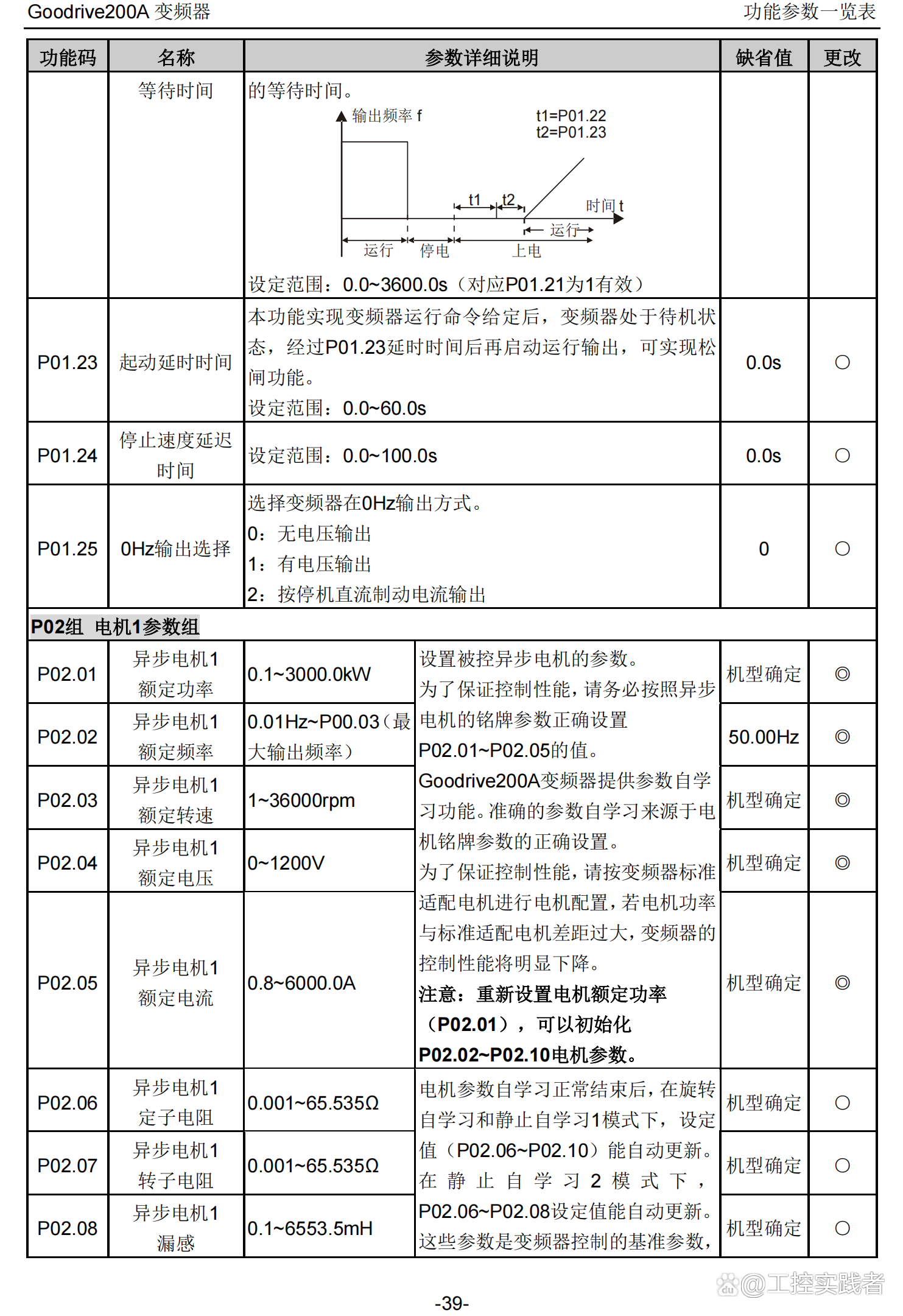 英威腾：控股子公司中标中国移动风冷型机房专用空调产品集中采购项目