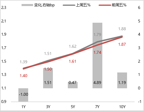债市收盘|国债期货尾盘出现回落 10年期国债收益率报1.807%