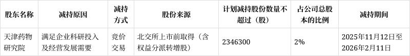 华宏科技：董事、副总裁胡品龙拟减持公司不超0.34股份