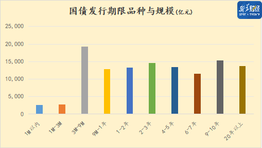 年内新增专项债券发行突破4万亿元 进度已超九成