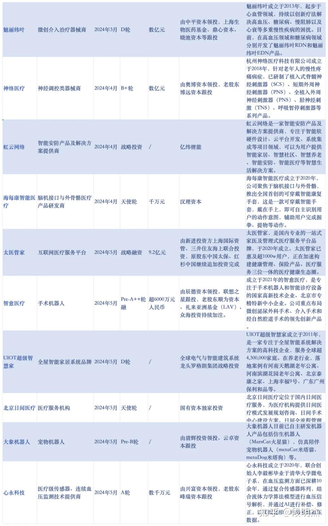 卡姆巴拉塔1号水电站项目融资工作持续推进