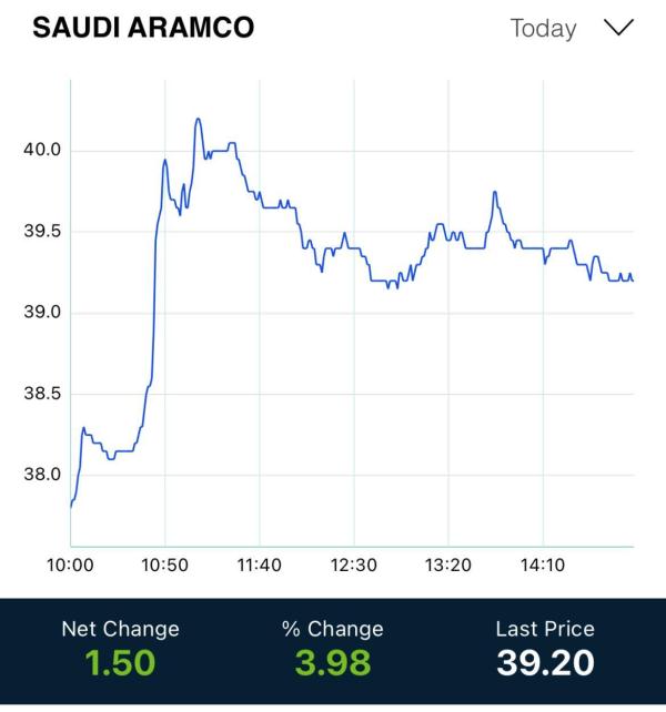 沙特8月非石油出口同比增长5.5%