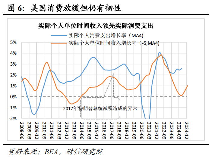 美国9月消费者价格指数上涨3.0%