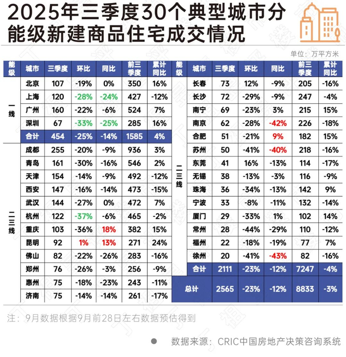 咨询机构统计显示阿根廷9月经济活动环比下降1%