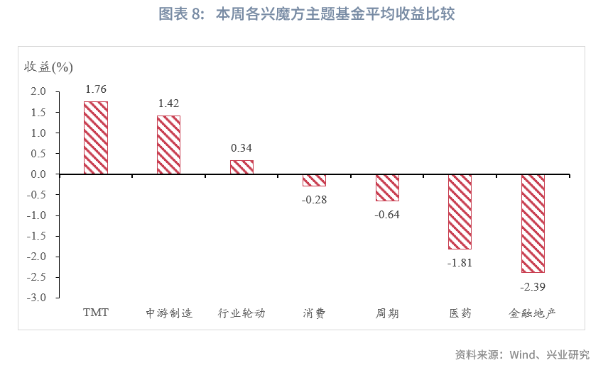 兴金开发：因债券违规行为受自律处分并被责令整改