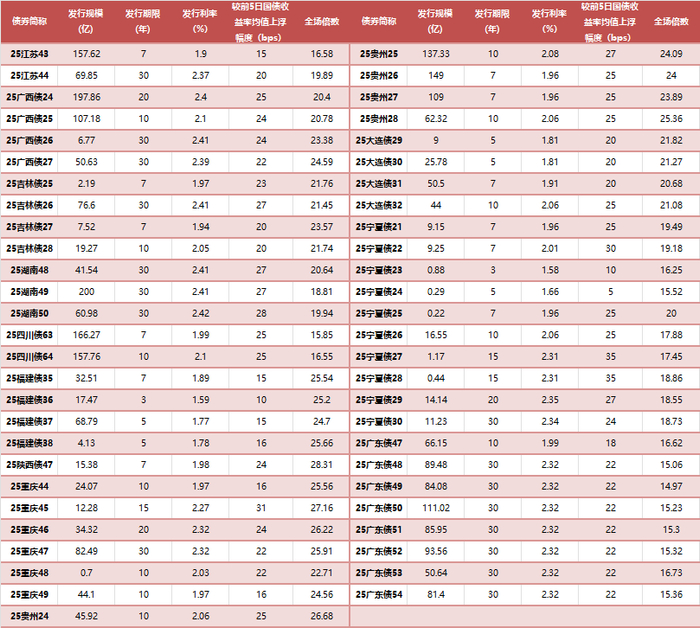 30年期德债收益率本周累涨超5个基点