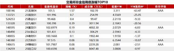 法意西希四国主权债收益率本周涨约4个基点