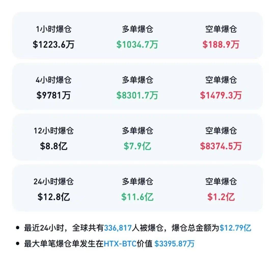 关键数据再“缺席”！美联储，降息大消息