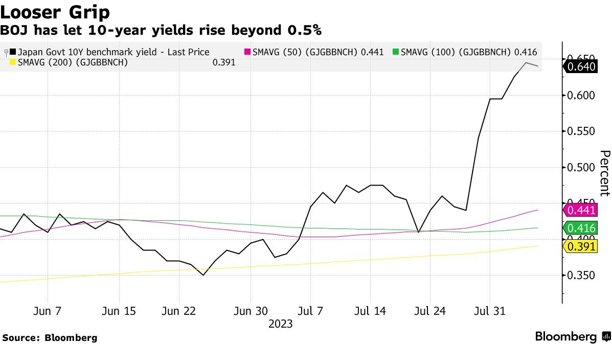 波黑央行下调今年经济增长预期至2%，上调预估通胀至4.1%