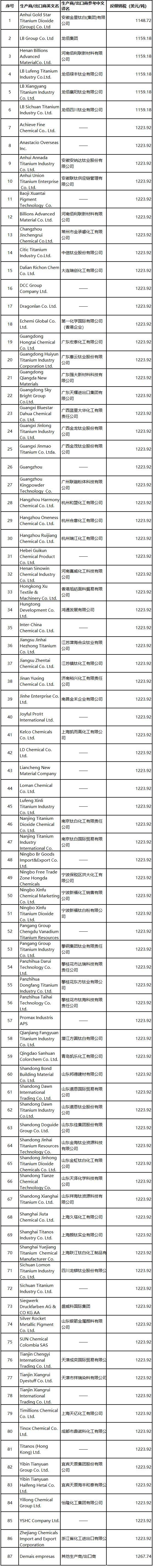 泰国终裁对越南冷轧不锈钢征为期5年，最高29.8%反倾销税