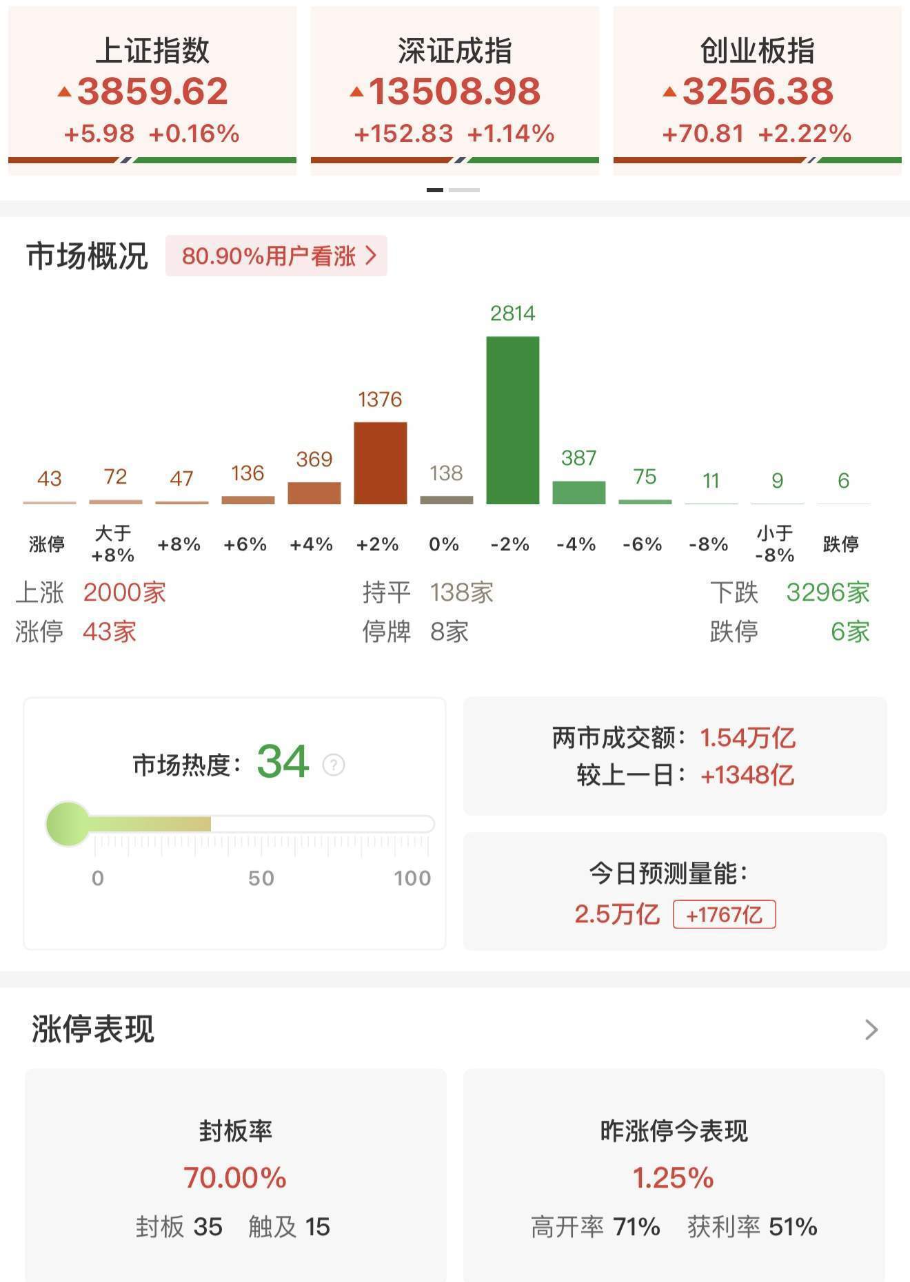 美股SOFC龙头飙涨超500% A股受益股名单出炉
