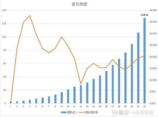 立中集团：铝价上涨不会对公司经营业绩产生较大影响