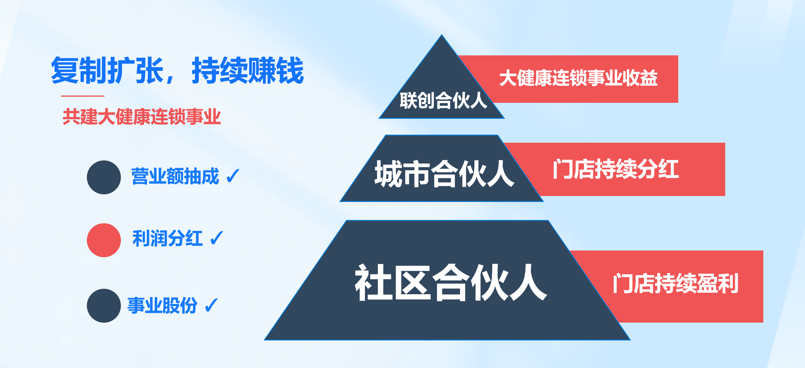 毕马威专家：激活银发经济 康养产业要从“单一服务”走向“生态闭环”