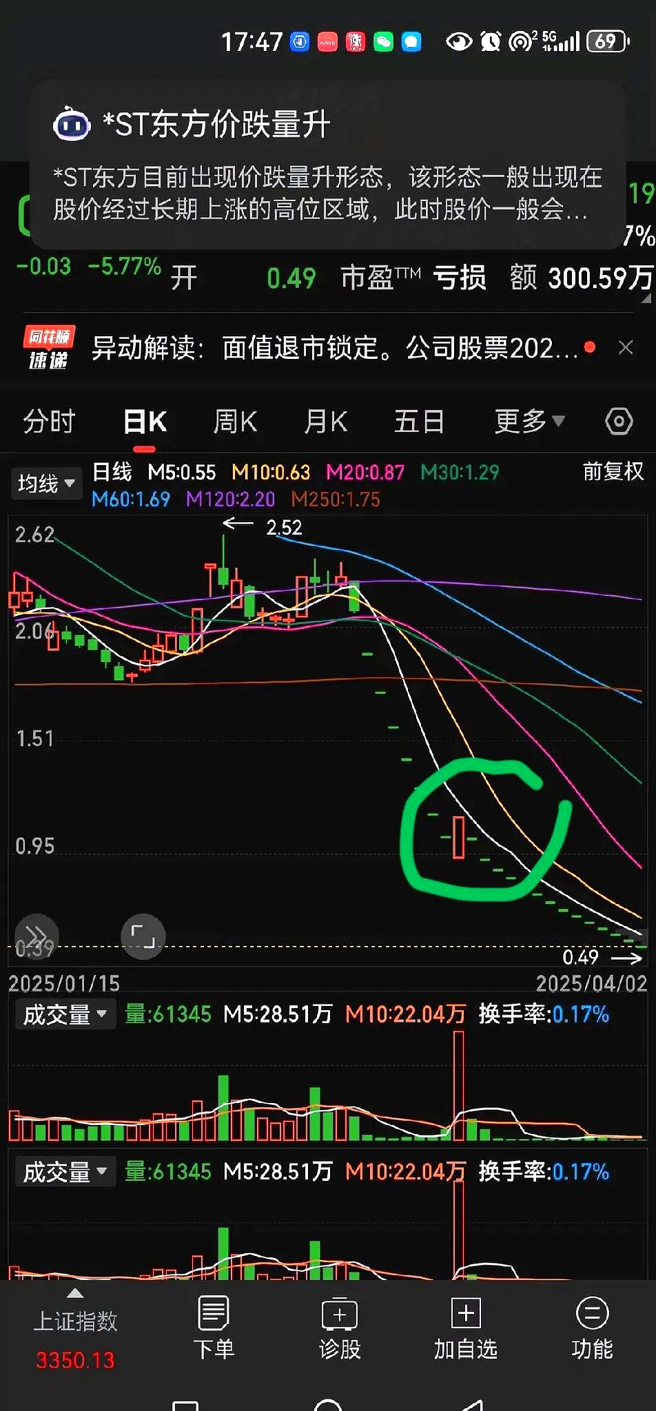 603388，锁定退市！