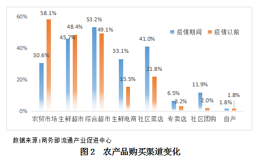 进博会消费观察｜全勤生新加坡工商联合总会率领57家企业亮相进博会