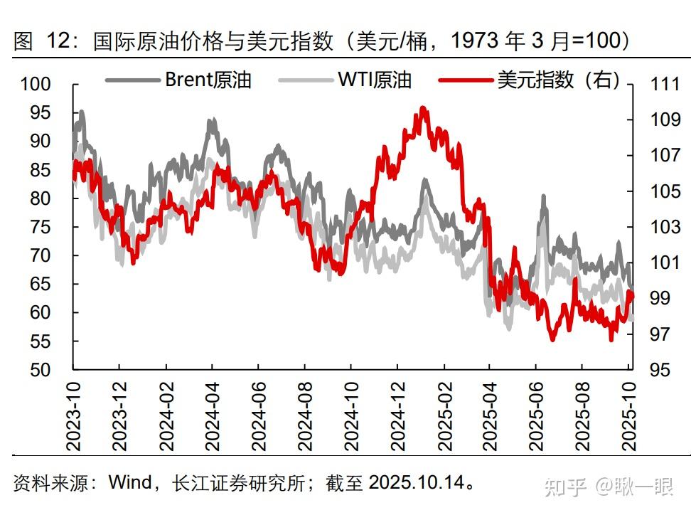 “反内卷”见效？核心CPI涨幅持续半年扩大，但猪肉价格跌跌不休