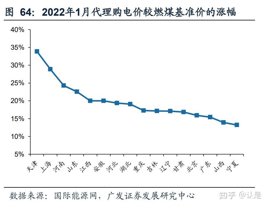 华明装备:目前公司高端市场领域的占比还很低