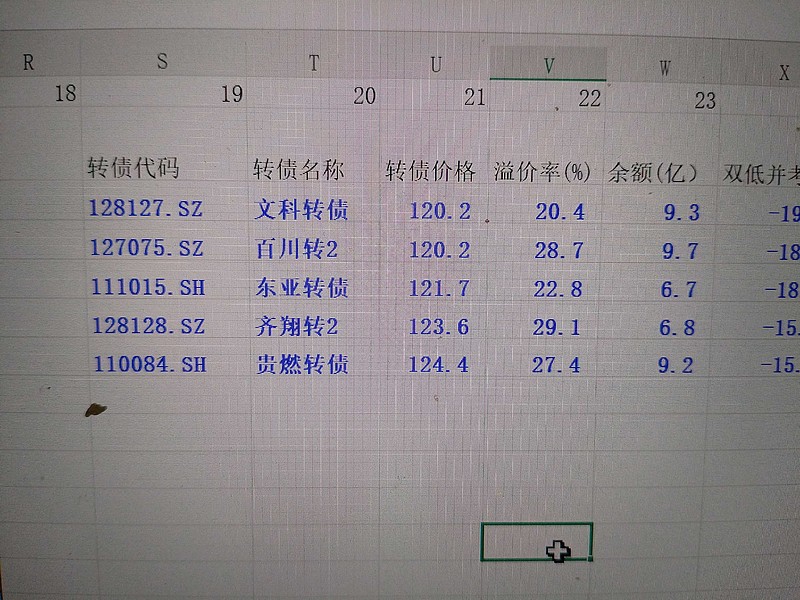 注意!最后一天,这2只转债不及时操作或亏损