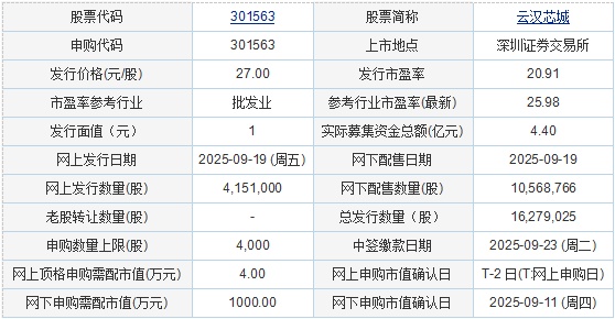 国金证券:“24国金04”公司债券付息完成 总额3420万元