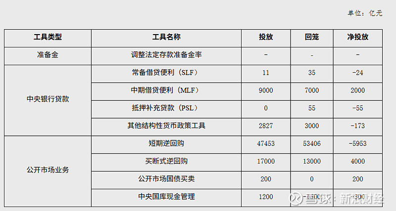 央行重启国债买卖，私募：释放维持流动性适度宽松政策信号