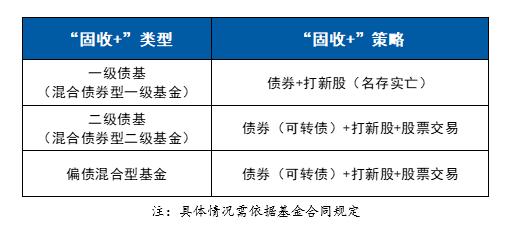 10万亿债基市场遇“刹车”政策调整正重塑行业格局