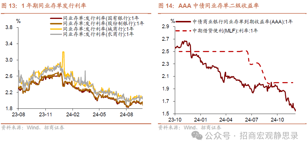 央行买债后，市场暂时缺失推动力，黄金税收新政，短期或有阵痛 | 债市日报（周刊）