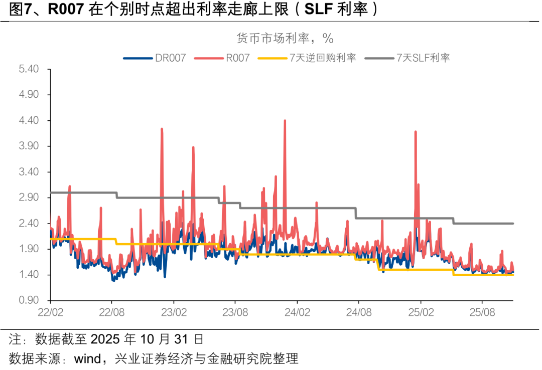 【债市观察】月初资金相对宽松 利率债收益率上行