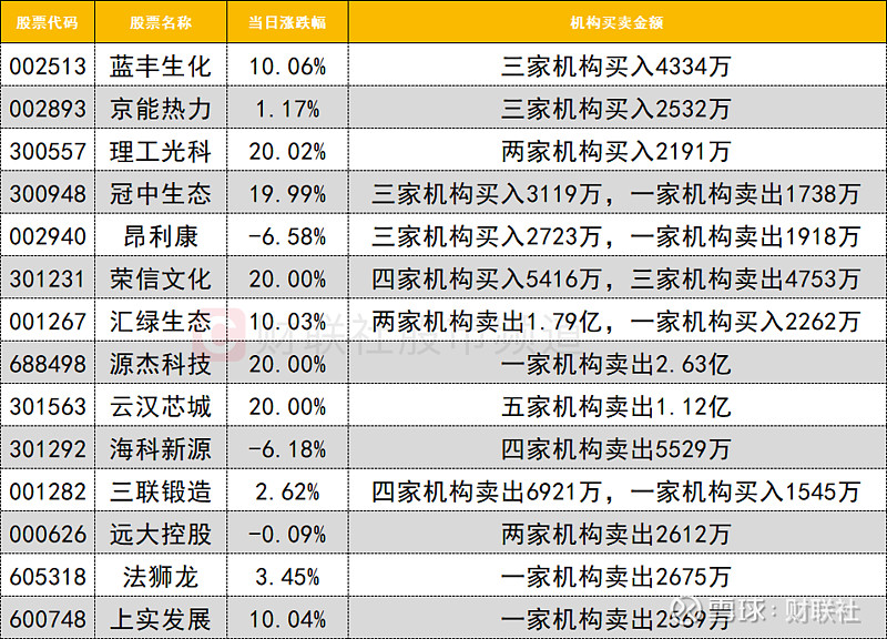 存储供应链震动！龙头将涨价50%，热门股“20cm”涨停！机构看好上行周期，杠杆资金加仓多股