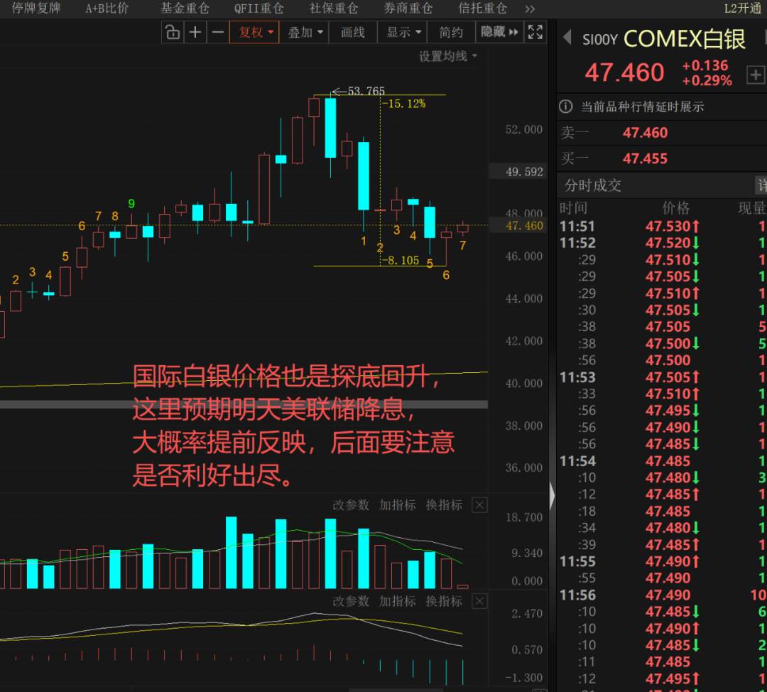 午评：沪指震荡微跌，消费板块拉升，煤炭、化工等板块活跃