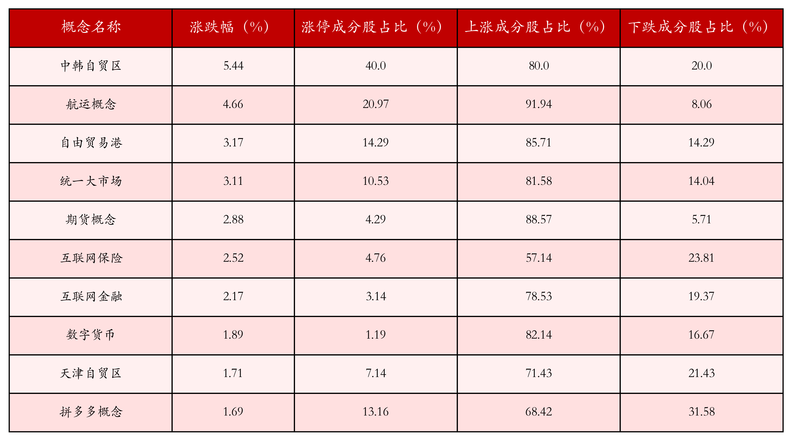 午评：沪指震荡微跌，消费板块拉升，煤炭、化工等板块活跃
