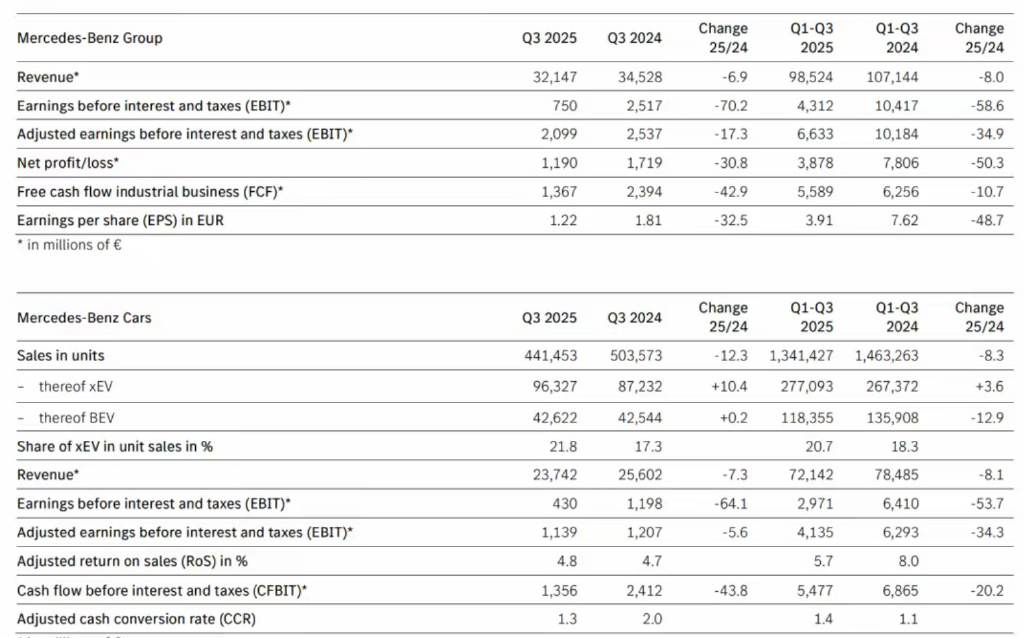 泉峰汽车转型阵痛持续：前三季度续亏，定增“输血”难解巨债压身