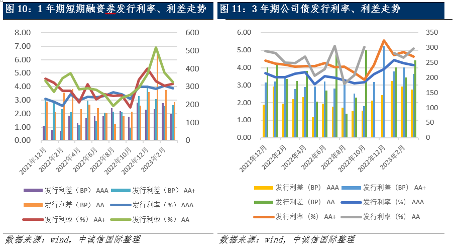 持续优化融资结构 辽宁债券融资工作实现多项“零”的突破