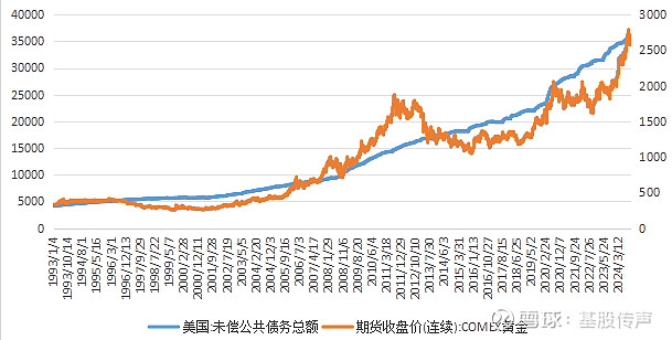 美国10年期国债收益率上涨3.5个基点至4.1278%