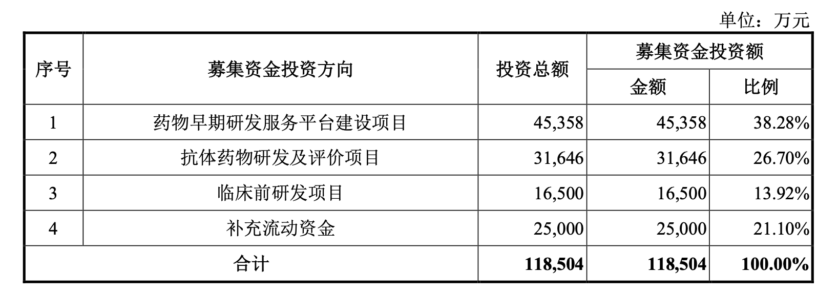 股债联动！首单科创转债获批，年内交易所科创债发行超8000亿元