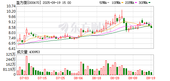 中亦科技：目前公司暂未涉及人形机器人业务
