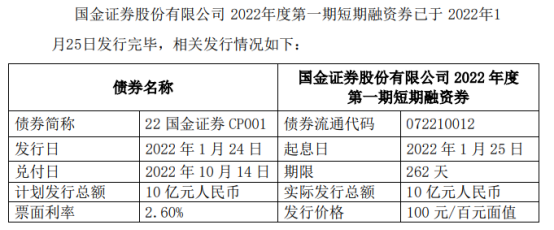 国金证券：完成“24国金04”公司债券付息