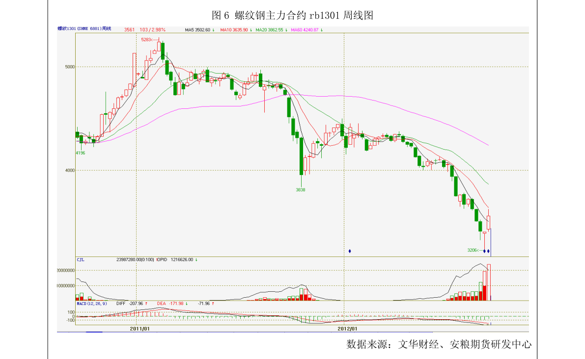 国债期货收盘多数上涨 30年期主力合约涨0.22%