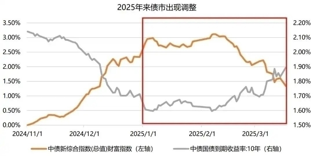 债市日报：11月10日