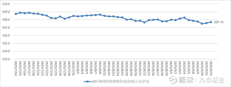 国债期货早盘收盘:30年期主力合约涨0.22%